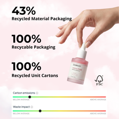 die jijo DDBSHIY PDRN Pink Peptid Anti-Aging Serum 30ml Flasche mit pinkem Etikett und klarem Flüssigkeit innen
