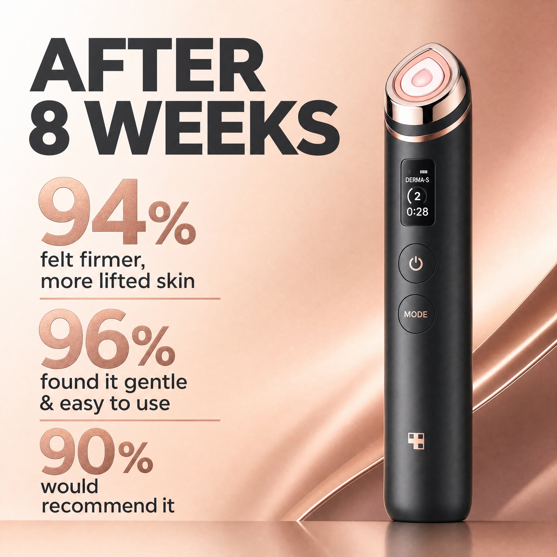 Red Light Booster results after 8 weeks: 94% firmer, 96% gentle, 90% recommend